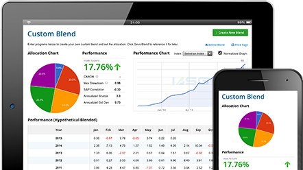 IASG Investment Tools